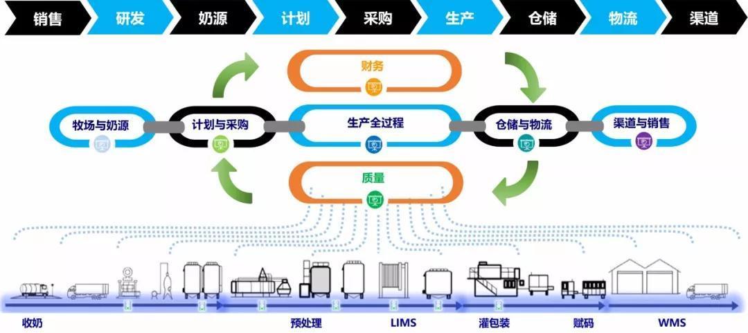生活服务业解决方案