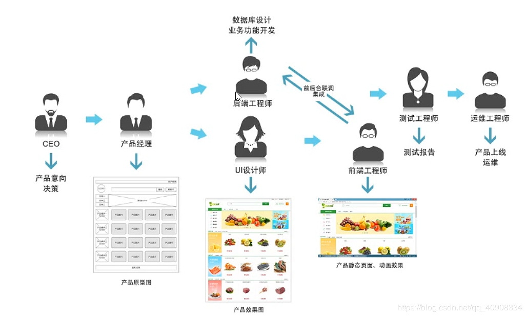 汽车服务行业解决方案